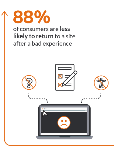 Bad Consumer Experience Infographic
